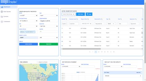 drayage management system.